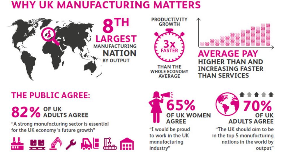 UK Manufacturings Rise in Global Rankings What It Means for our Industry