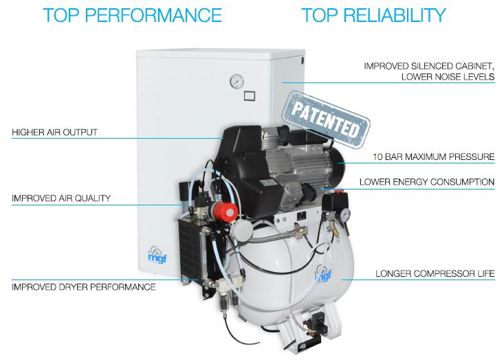 CS50/25 Prime X-Line 2.2kW 10 Bar With Dryer