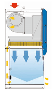  Differences Between Horizontal and Vertical Laminar Flow Hoods