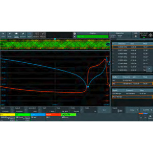 Rohde & Schwarz MXO4-K36 Frequency Response Analysis, Bode Analysis, PSRR, Impedance