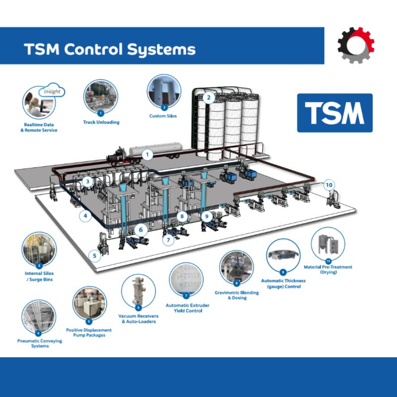 TSM Control Systems