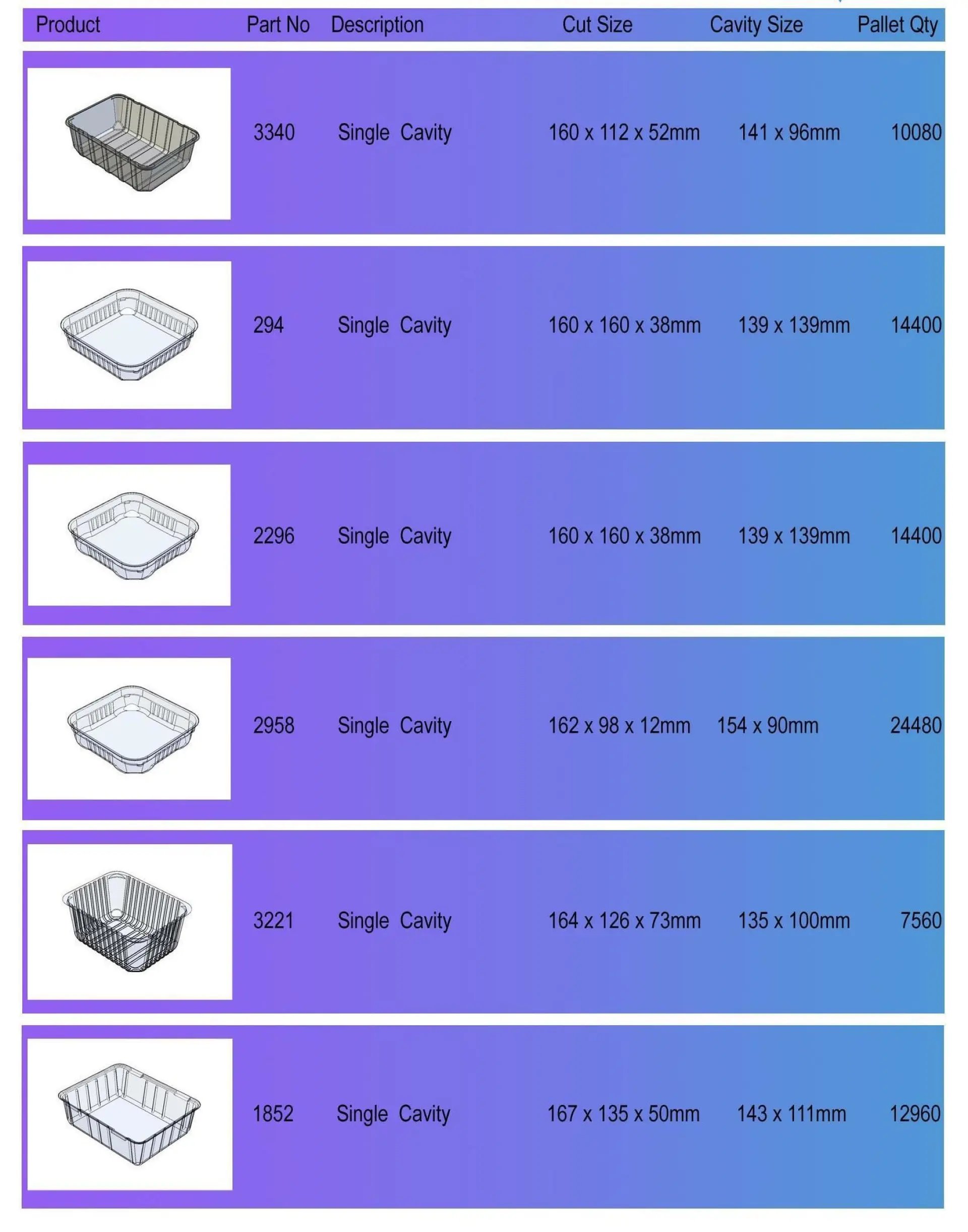 High-Quality Standard Plastic Trays For UK Manufacturers