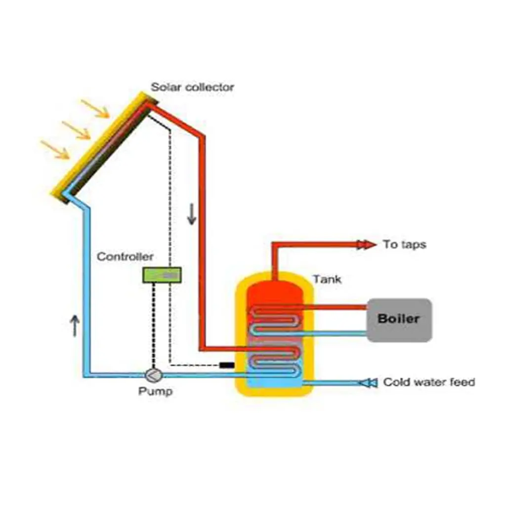 Solar hot water parts