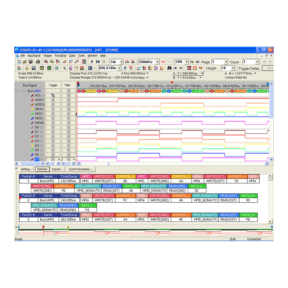 HPI Interface Decoder Catalogue