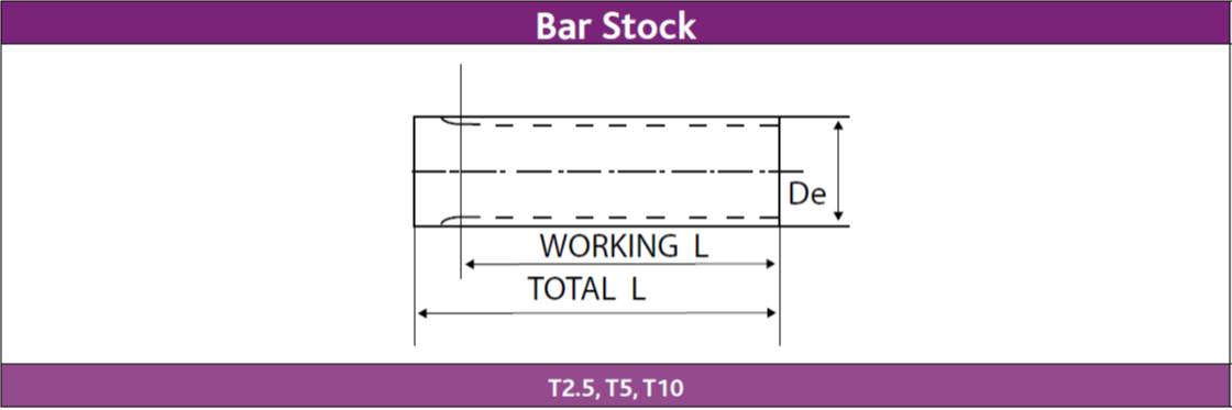 UK Manufacturers Of Bespoke Imperial Rubber Series Synchronous Belts