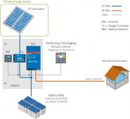 DIY Solar Energy Kits For Remote Buildings