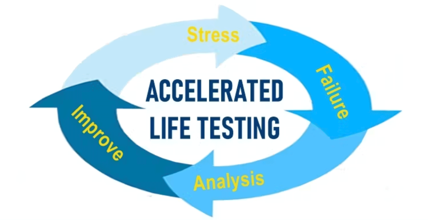 Accelerated Life Testing: Reducing Risk and Improving Reliability