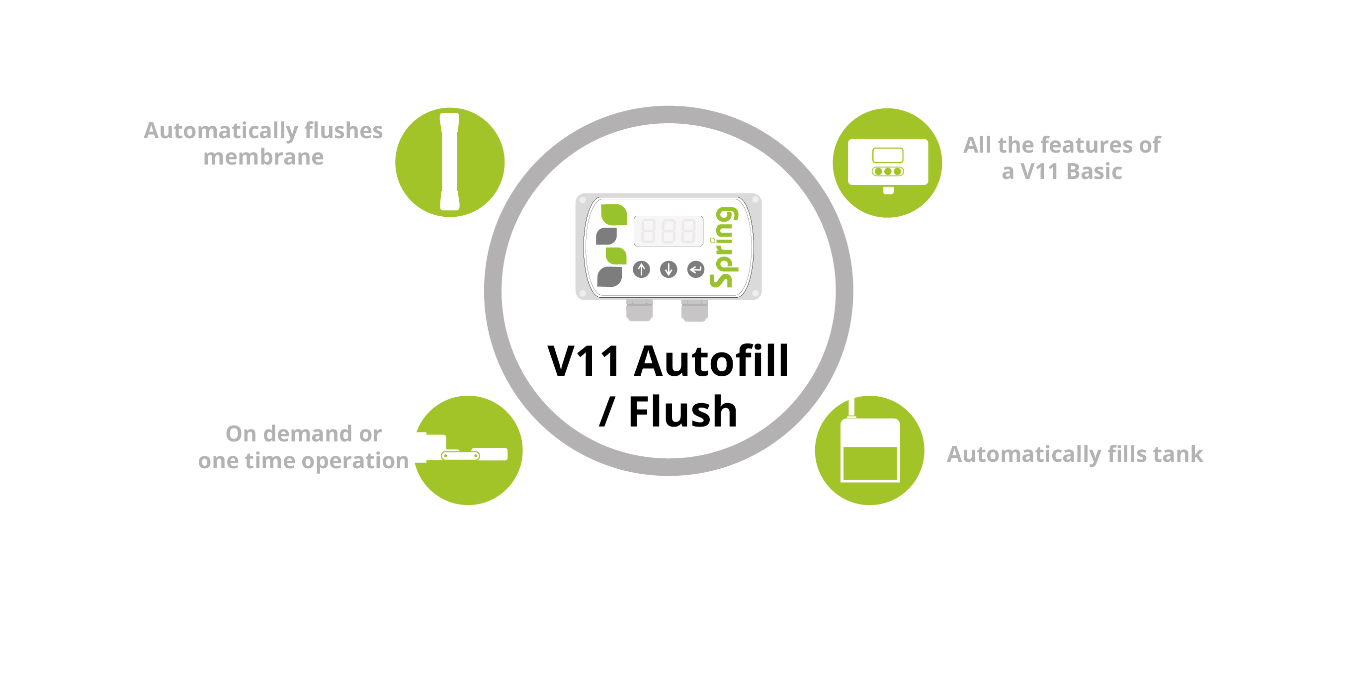 V11 Auto Fill / Flush� Controller