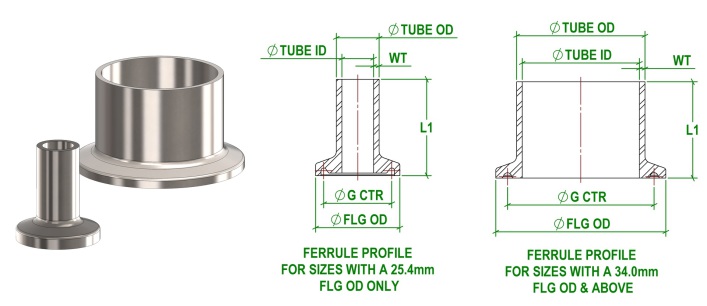 ISO1127, Weld Ferrules