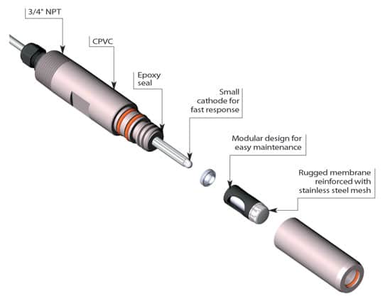 Process Probe Dissolved Oxygen Sensor for Waste Water Industry