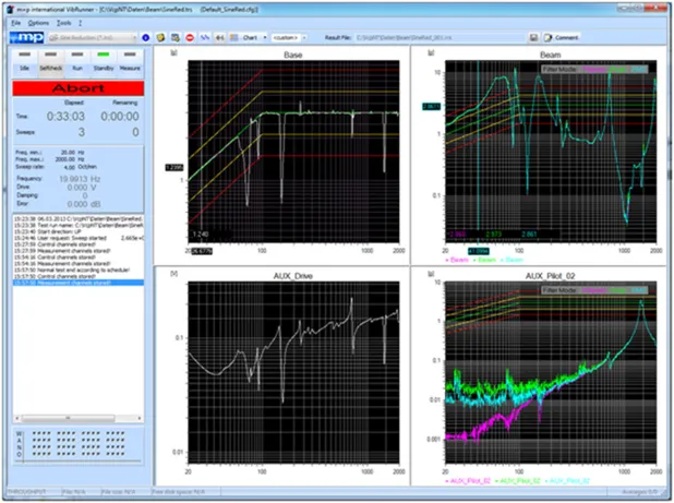 Providers of Multi-Tasking Vibration Control Systems