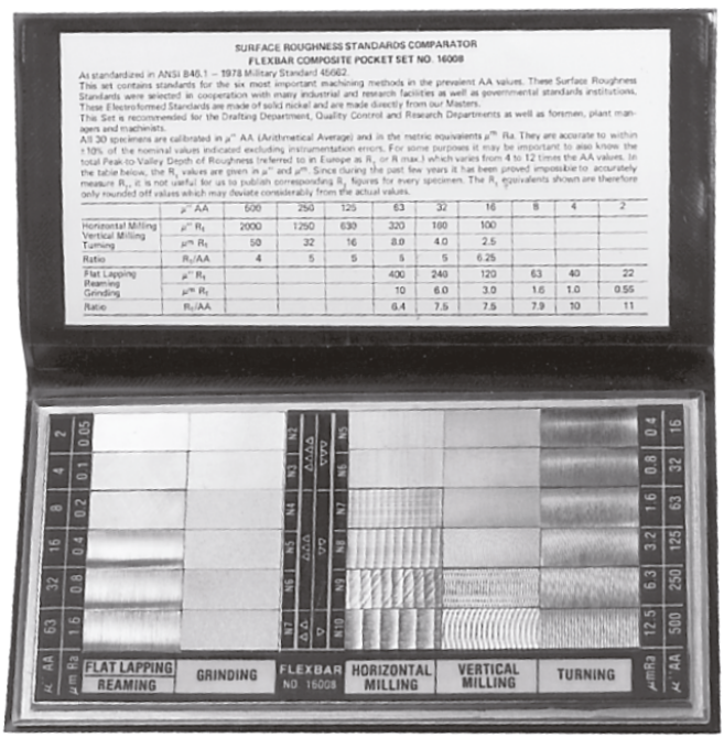 Suppliers Of Surface Roughness Standards For Defence