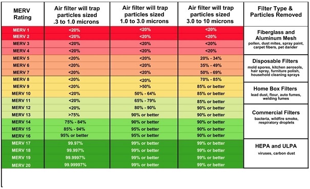 CRAC &amp; CRAH unit Filtration