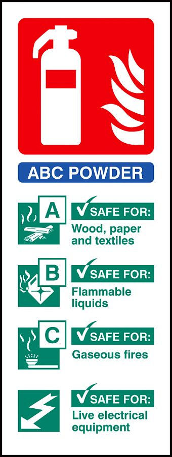 Dry powder identification