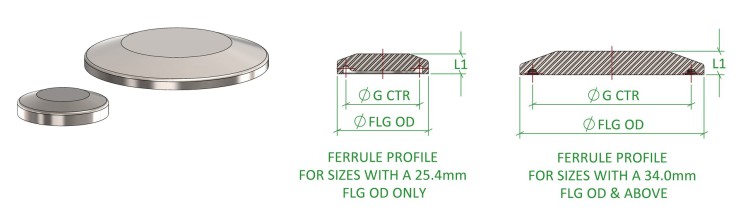 Tri-Clamp Blanks