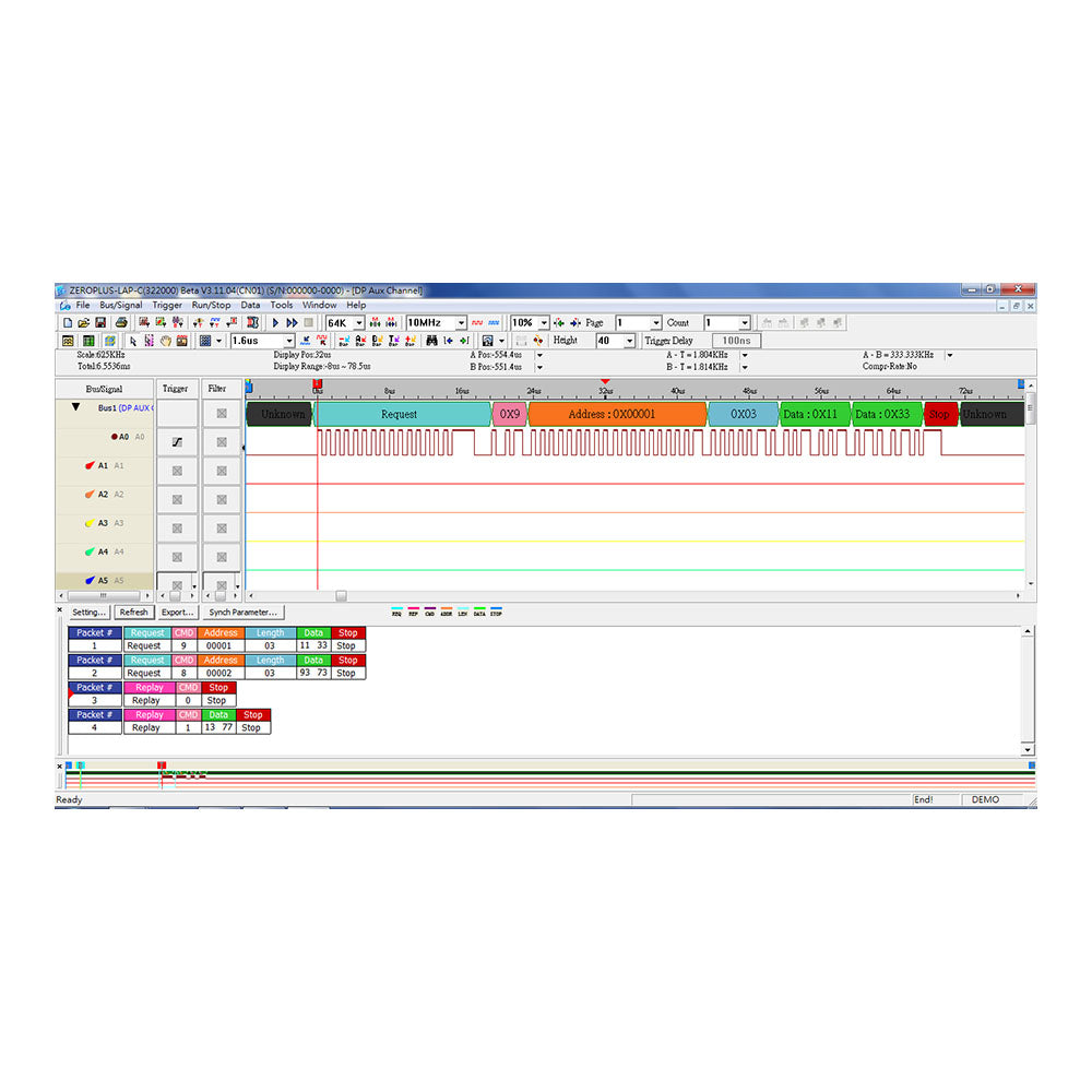 DP AUX Channel Interface Decoder Catalogue