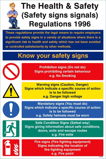 Safety signs & signals regulations poster