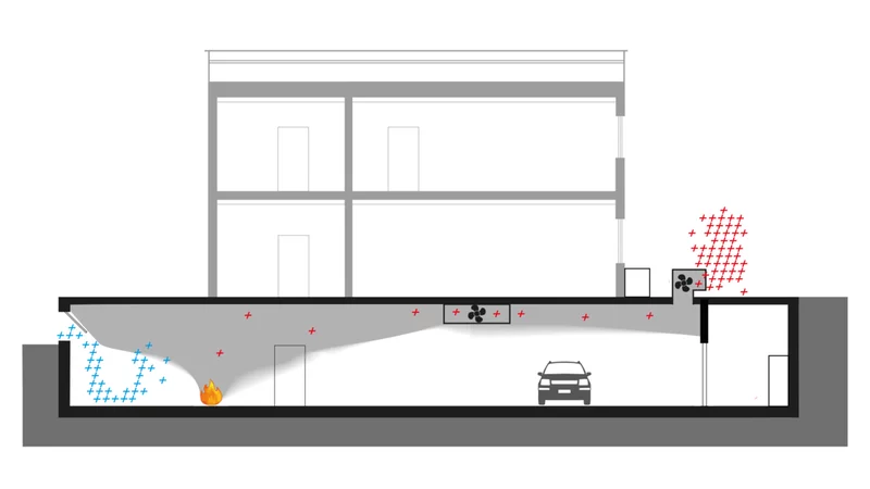 Providers of Mechanical Smoke Extraction Solutions for Underground Car Parks