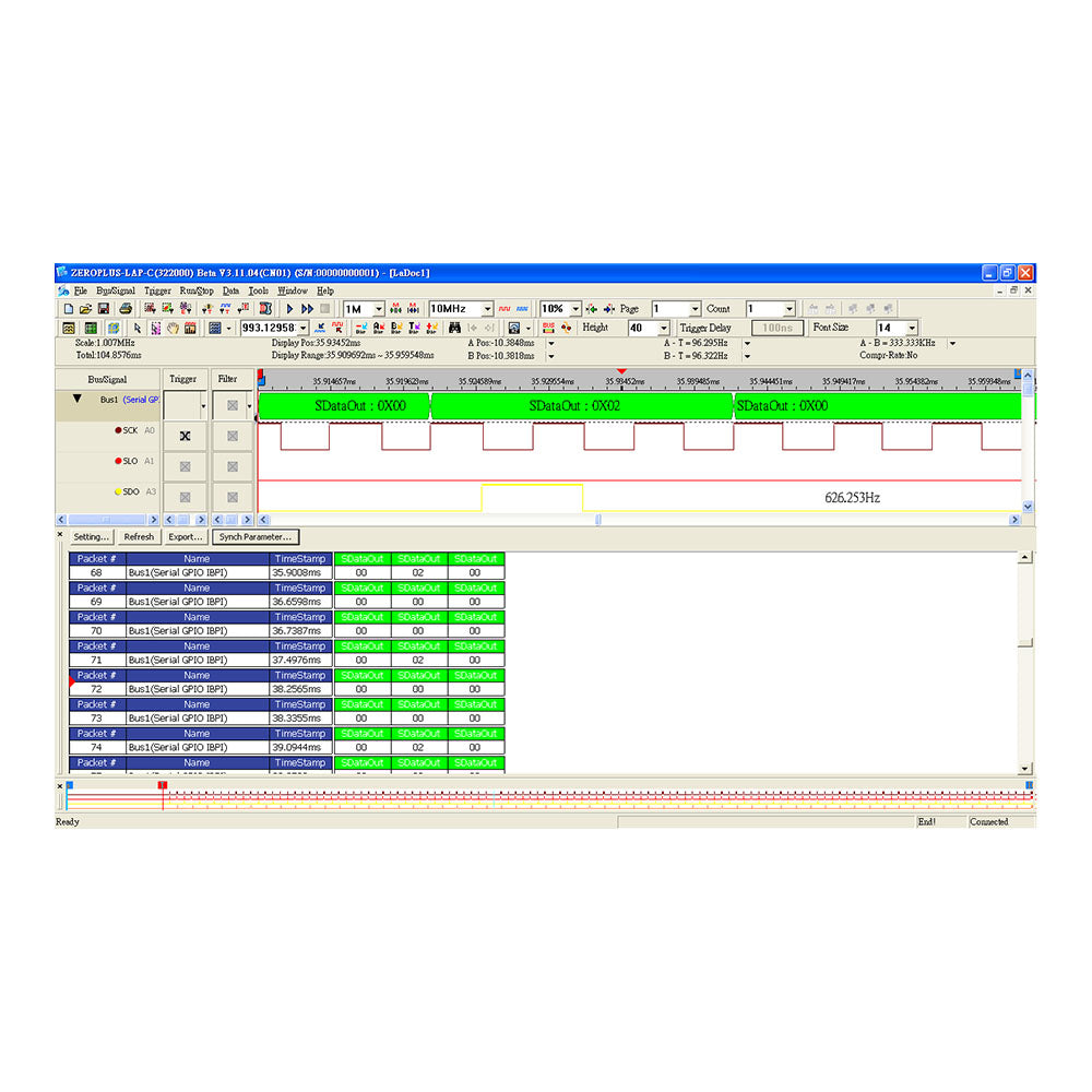 Serial GPIO IBPI Interface Decoder Catalogue