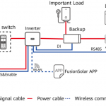 HUAWEI 4kw nominal complete 10 panel PV kit + 5kwh HV lithium battery (SPECIAL OFFER PRICE)