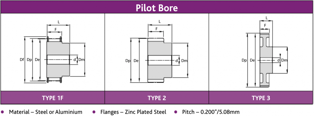 TransDev Belt Clamp Plates