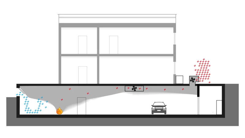 Specialists in Mechanical Smoke Extraction Solutions for Underground Car Parks