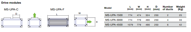 MS-UPA-6000-F - Optional Front Outlet Module for UPA-U*-6000