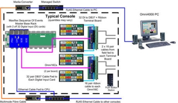 Sequence of Events combined with Alarm Annunciator