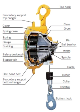 Stable Tension Spring Balancers