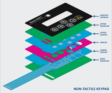  Multiple Membrane Switch Keypads