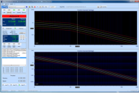 Sine Vibration Control