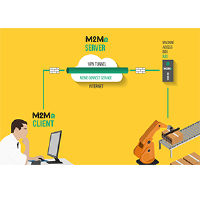 ETIC M2Me Remote Machine Access Overview