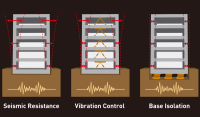 Earthquake Vibration Engineering