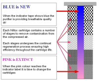 Breathing Air Purifier Colour Change Monitors