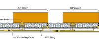 Zero Line pressure driven roller conveyor