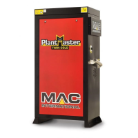  MAC Plantmaster 415V