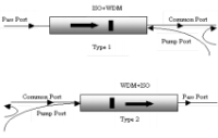 High Power Isolator and WDM Hybrid Device