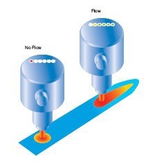 Flow Sensors For Pump Protection
