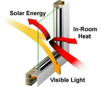 Energy Saving Window Films For Commercial Use In Basingstoke