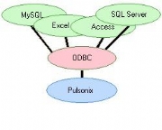 Pulsonix Database Connection (PDC)