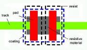 Resistive Carbon Printed Circuit Boards