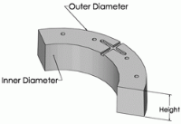 Segments for Master Plates