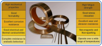  GMX 96 Berylco Copper-Nickel-Tin Strip alloys