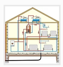 Central Heating Specialists