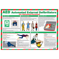 AED For Untrained Personnel Poster
