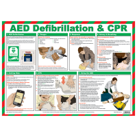 AED Defibrillator & CPR Poster