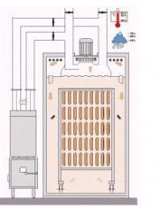 Smoke Generators - Maximum Smoke Penetration
