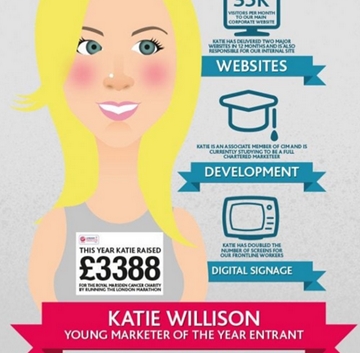Professional Infographic Designers In Manchester