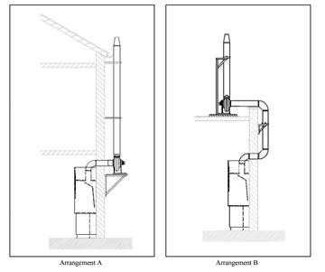 Fume Cupboard Extraction Systems