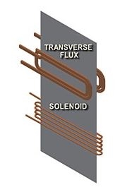 Transverse Flux Strip Heating Specialists